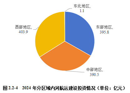 2024内河航运高质量发展报告(图21)