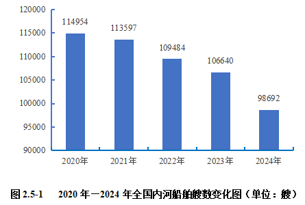 2024内河航运高质量发展报告(图31)