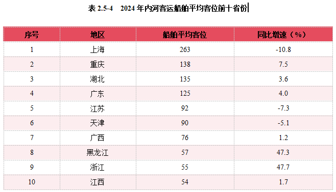 2024内河航运高质量发展报告(图35)