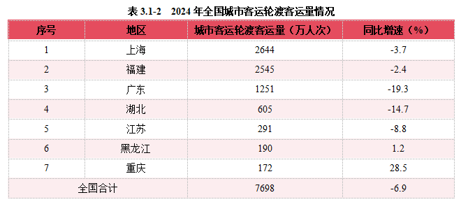 2024内河航运高质量发展报告(图39)
