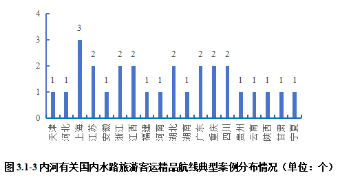 2024内河航运高质量发展报告(图42)
