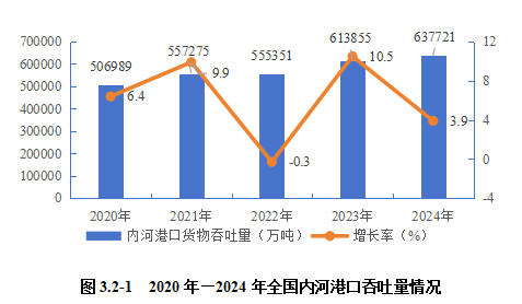 2024内河航运高质量发展报告(图44)