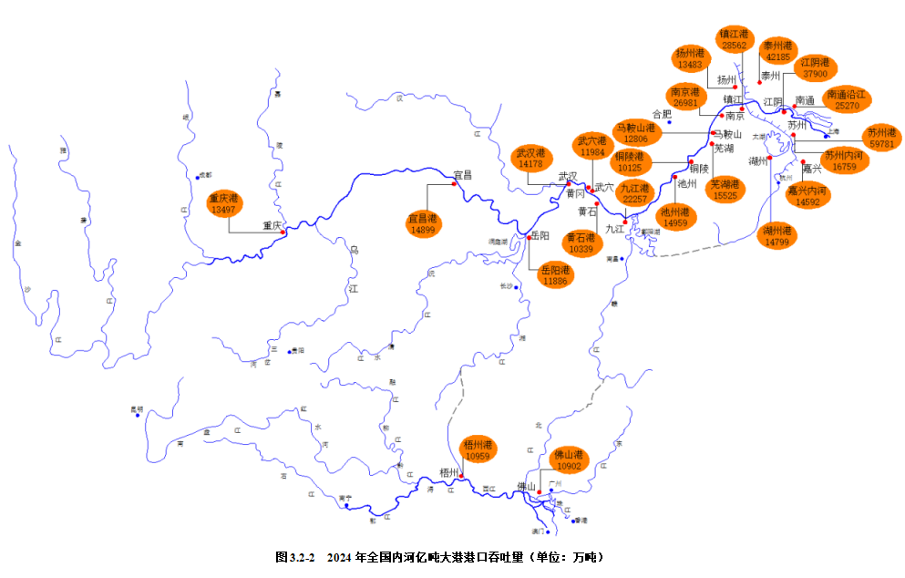 2024内河航运高质量发展报告(图48)