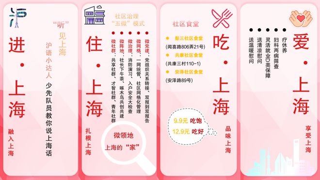 以区块链赋能社区治理用数据绘就国家示范区创新实践(图2)