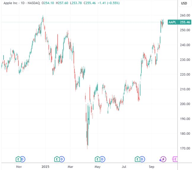 最新苹果爆料：新品展望与iPhone划痕门解读 还有AI进展