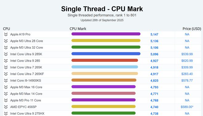 最新苹果爆料：新品展望与iPhone划痕门解读 还有AI进展(图2)