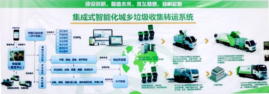 “互联网＋环卫”打造智能化城乡垃圾收集转运系统