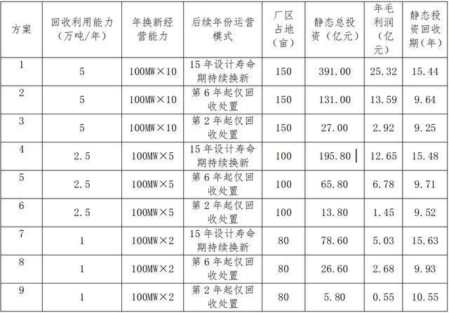 基于XOD理念的退役风光设备“回收利用+换新经营+利益共享”（RRS）商业模式研究