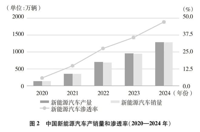 《碳达峰碳中和的中国行动》白皮书发布(图2)