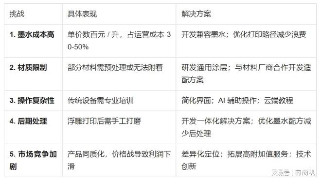 桌面式多功能 UV 打印机市场前景分析(图3)