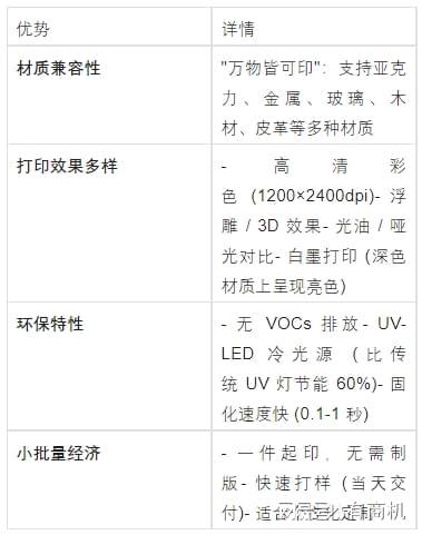 桌面式多功能 UV 打印机市场前景分析
