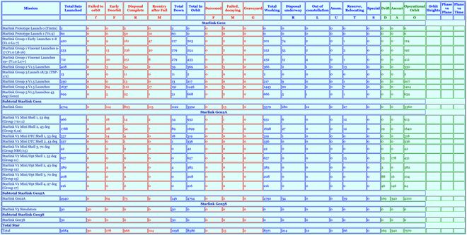 Starlink登陆全球第150个市场网络革命直击最后一英里(图2)