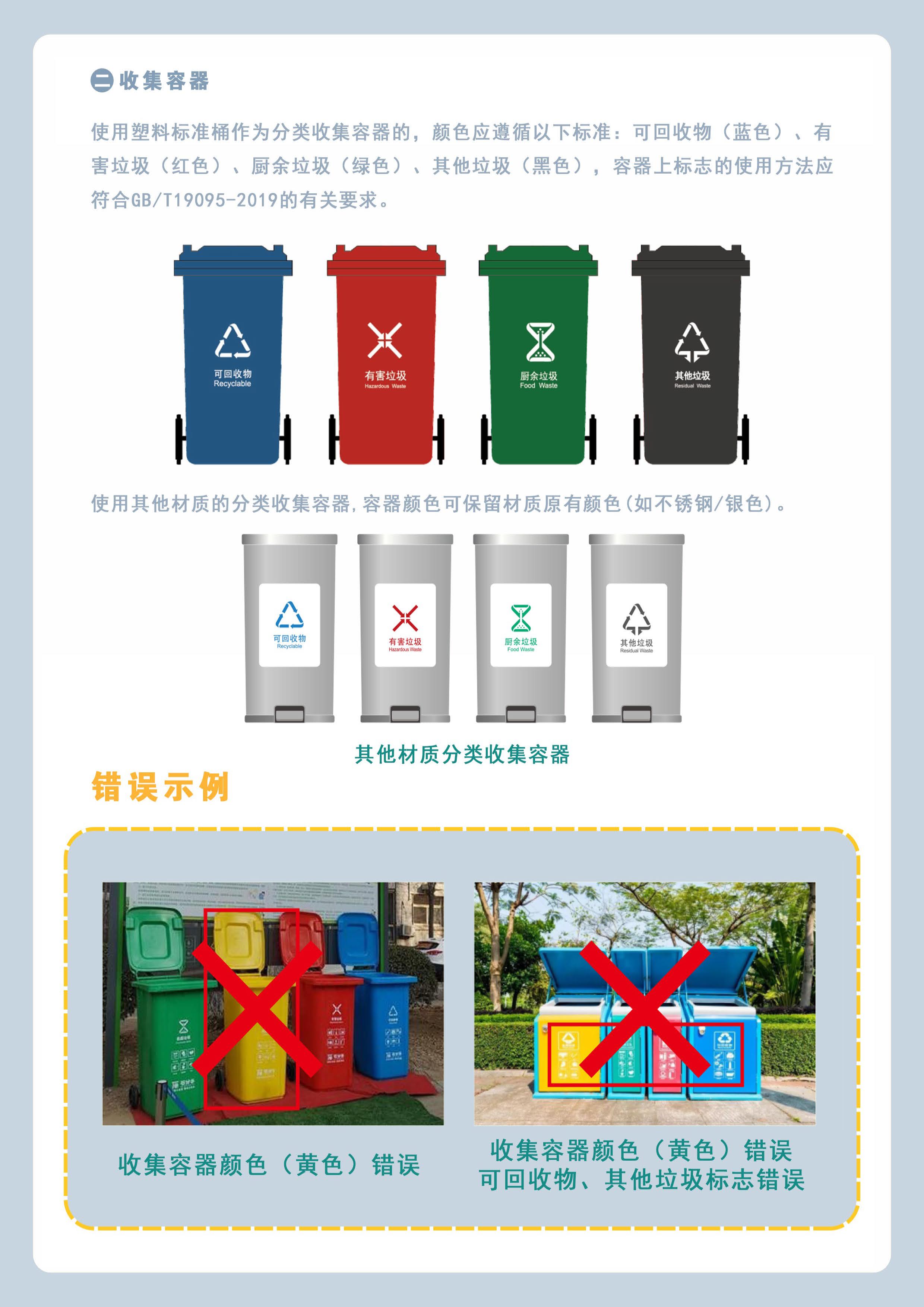 【垃圾分类知识】生活垃圾分类有哪四大类呢？