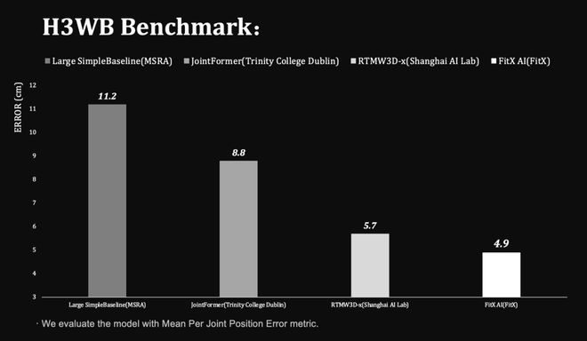 世界第一「空间智能」引擎！苹果没做成的95后博士拿下了(图9)