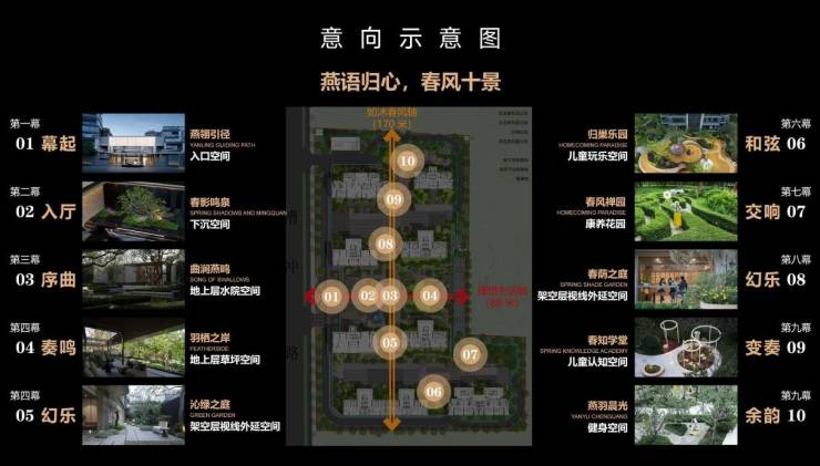 2025绿城燕语春风售楼部电话号码多少(图4)