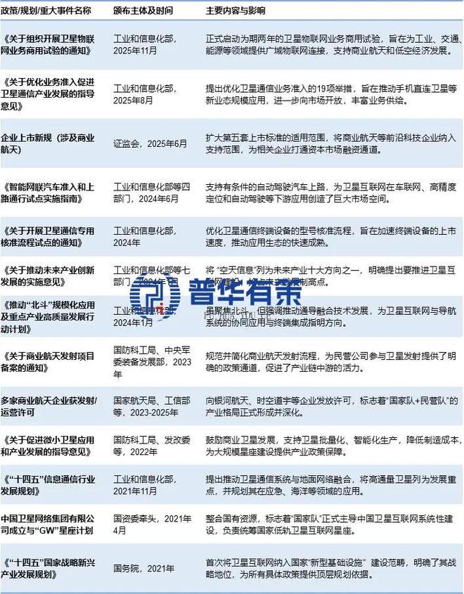 2026-2032年卫星互联网行业全景调研及前景趋势预测报告