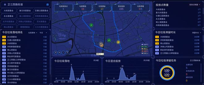 告别踮脚捂鼻!居民:扔垃圾成了舒心事(图5)