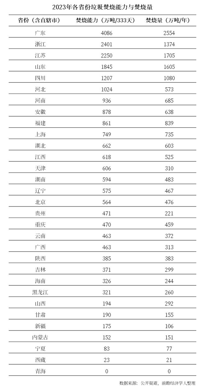 中国的垃圾突遭疯抢！(图8)