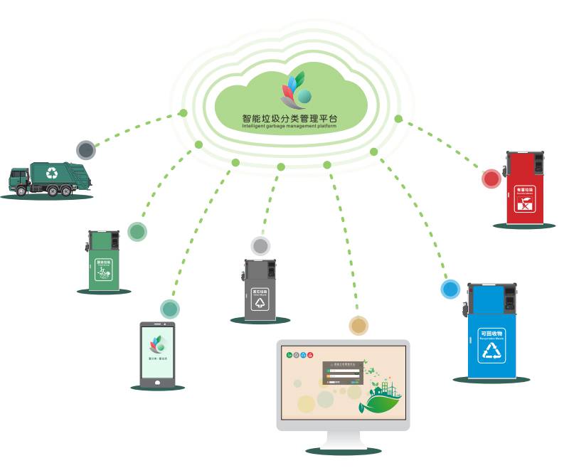 蔚复来用技术让“零废弃”的理念融入生活