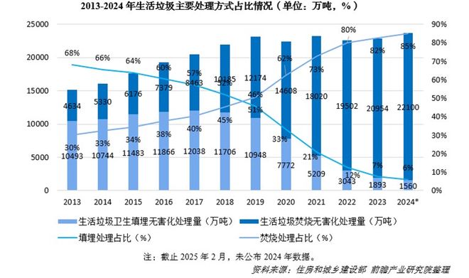 清空一座垃圾山崛起一座未来城(图2)