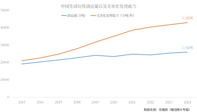清空一座垃圾山崛起一座未来城