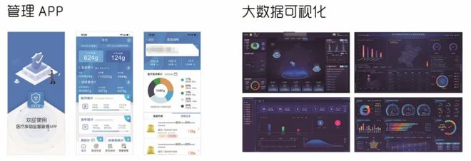 监管转型 十四五期间中国医疗废物管理的“智变”之路(图12)