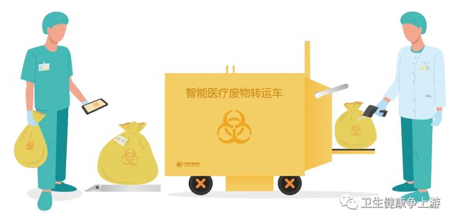 监管转型 十四五期间中国医疗废物管理的“智变”之路(图11)