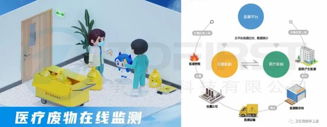 监管转型 十四五期间中国医疗废物管理的“智变”之路(图7)