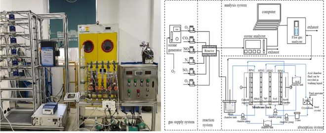 河北工业大学科技成果推介（第十二期）(图4)