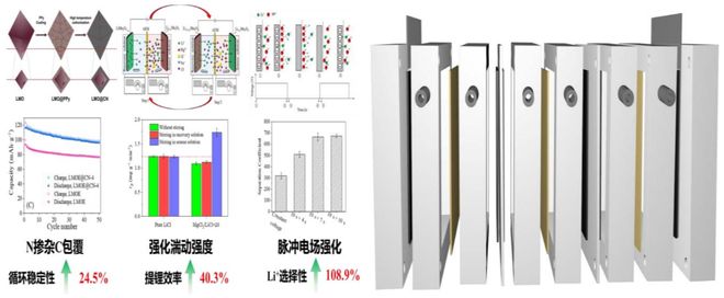 河北工业大学科技成果推介(第十二期)