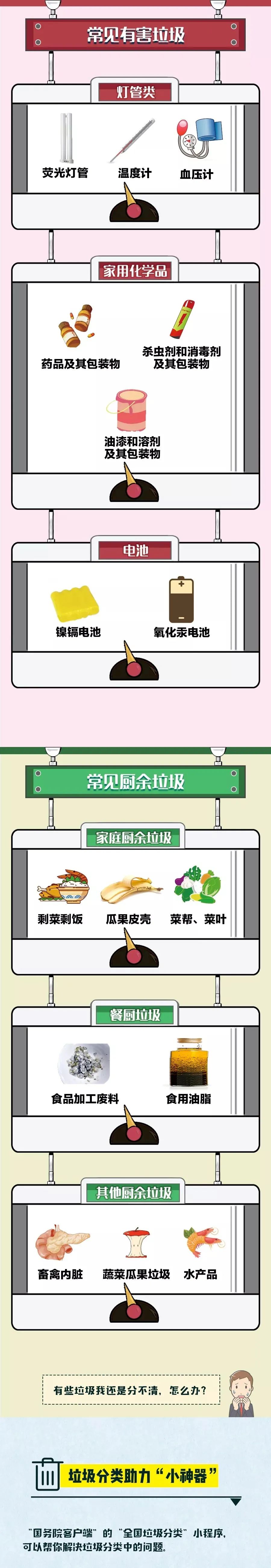 生活科普:垃圾分类大全(图2)