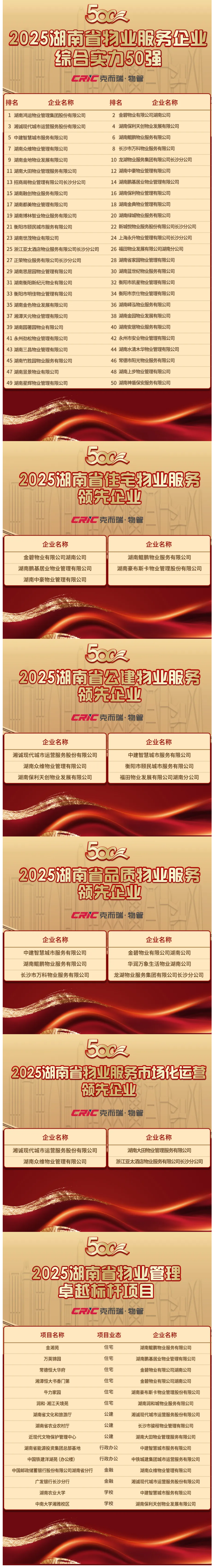 重磅丨2025湖南省物业服务企业综合实力研究成果发布