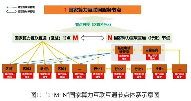 全国首个!超3万卡国产AI算力上线喂饱万亿参数大模型(图3)