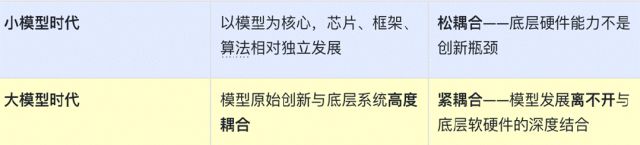 全国首个!超3万卡国产AI算力上线喂饱万亿参数大模型(图6)