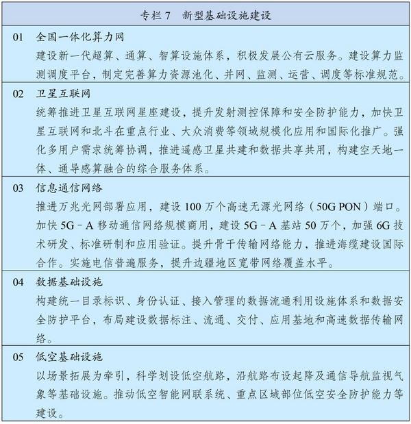 中华人民共和国国民经济和社会发展第十五个五年规划纲要(图8)
