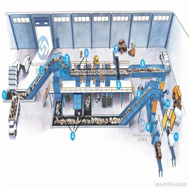 智能化+自动化：垃圾分拣设备的破局之道(图3)