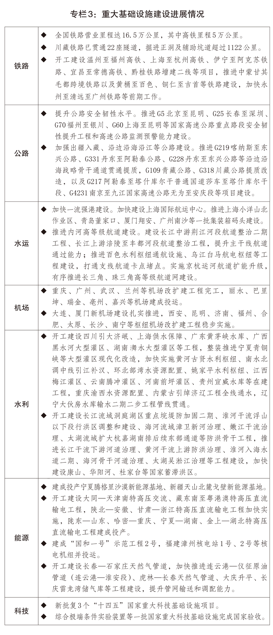 关于2025年国民经济和社会发展计划执行情况与2026年国民经济和社会发展计划草案的报告(图3)