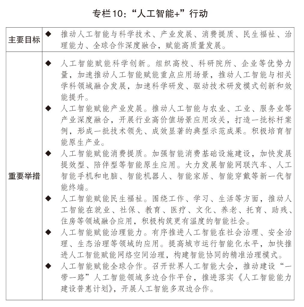 关于2025年国民经济和社会发展计划执行情况与2026年国民经济和社会发展计划草案的报告(图10)