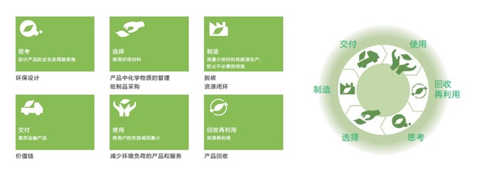 2025爱普生可持续发展报告：以全生命周期降碳开创可持续绿色行动(图3)