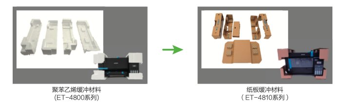 2025爱普生可持续发展报告：以全生命周期降碳开创可持续绿色行动(图5)