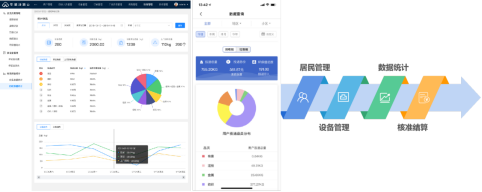 为什么智能垃圾分类对于回收环节至关重要？(图2)