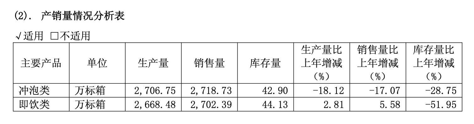 冲泡奶茶卖不动香飘飘已开5家线下茶饮店拟在泰国建工厂(图1)