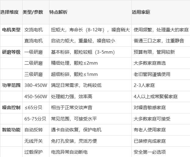 厨房垃圾处理器的优缺点：理性评估与科学选择指南(图5)