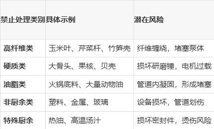 厨房垃圾处理器的优缺点：理性评估与科学选择指南(图4)