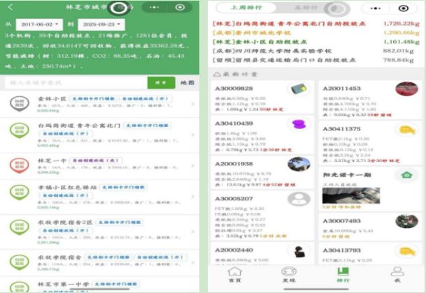 西藏林芝市创新城市生活垃圾分类与资源循环利用模式全面推进美丽城市建设(图2)
