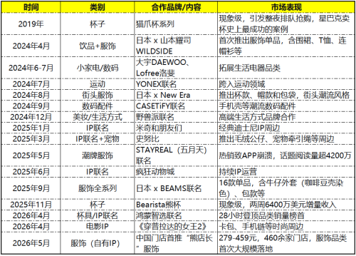 星巴克的如意算盘(图2)