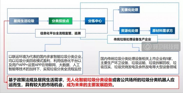 2026年环保设备行业：技术革新与市场变局下的机遇与挑战
