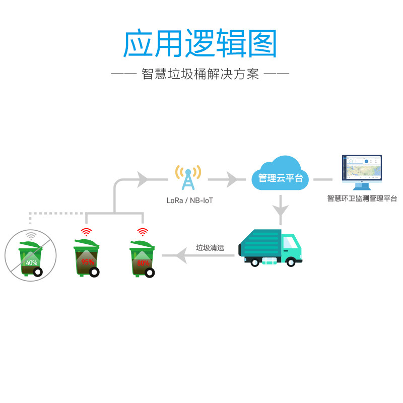 玻璃钢户外垃圾桶分类垃圾桶市政小区果皮箱价格价格
