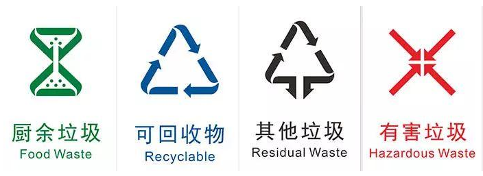 生活垃圾分类四大类分别有哪些？垃圾分类真的有必要吗？(图2)