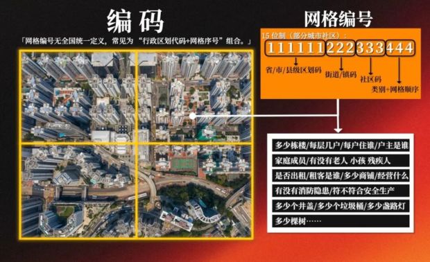 中央如何管好14亿人？答案藏在450万个网格员身上(图8)